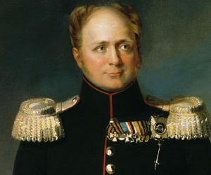 Alexander I Of Russia